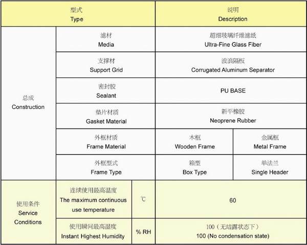 材質(zhì)和使用條件 有隔板高效過濾器