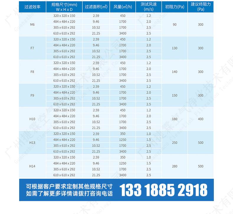 有隔板高效過濾器