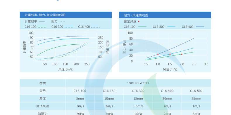 初效過濾棉 初效過濾棉